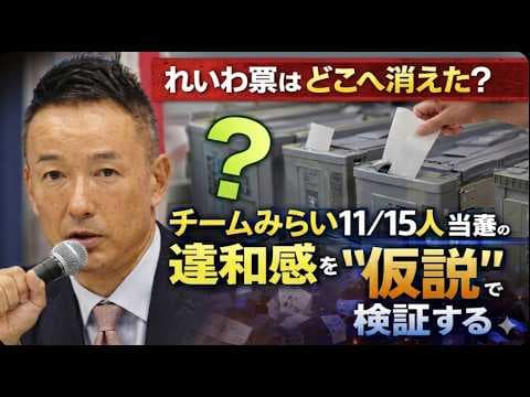 「れいわ票はどこへ消えた？ チームみらい11/15人 当選の違和感を“仮説”で検証」#高市早苗に騙されるな ＃のだちゃんねる ＃チームみらい ＃れいわ新選組